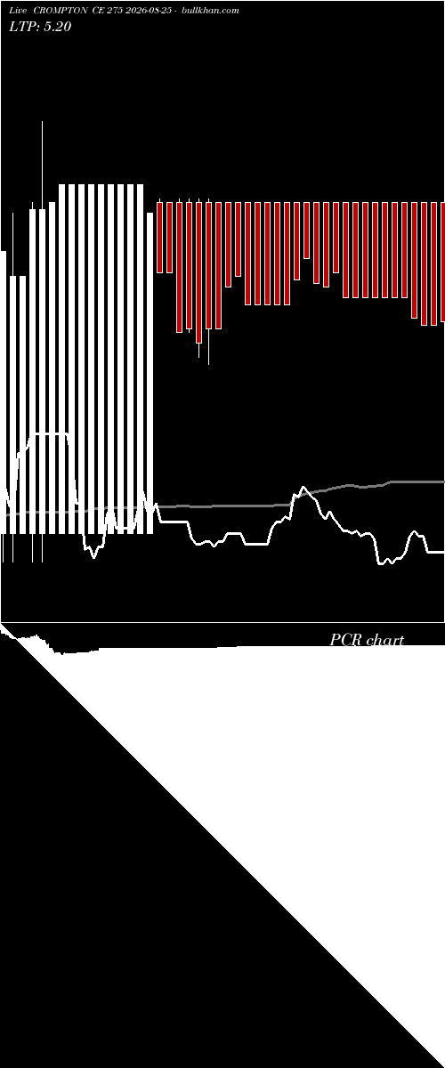  option chart CROMPTON CE 275 2026-08-25 