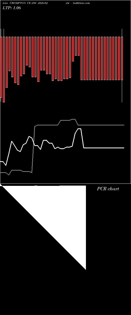 option chart CROMPTON CE 280 2026-02-24 