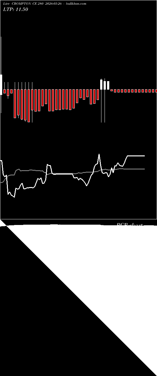  option chart CROMPTON CE 280 2026-05-26 