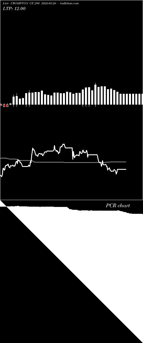  option chart CROMPTON CE 280 2026-05-26 