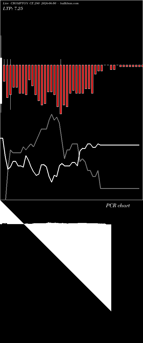  option chart CROMPTON CE 280 2026-06-30 