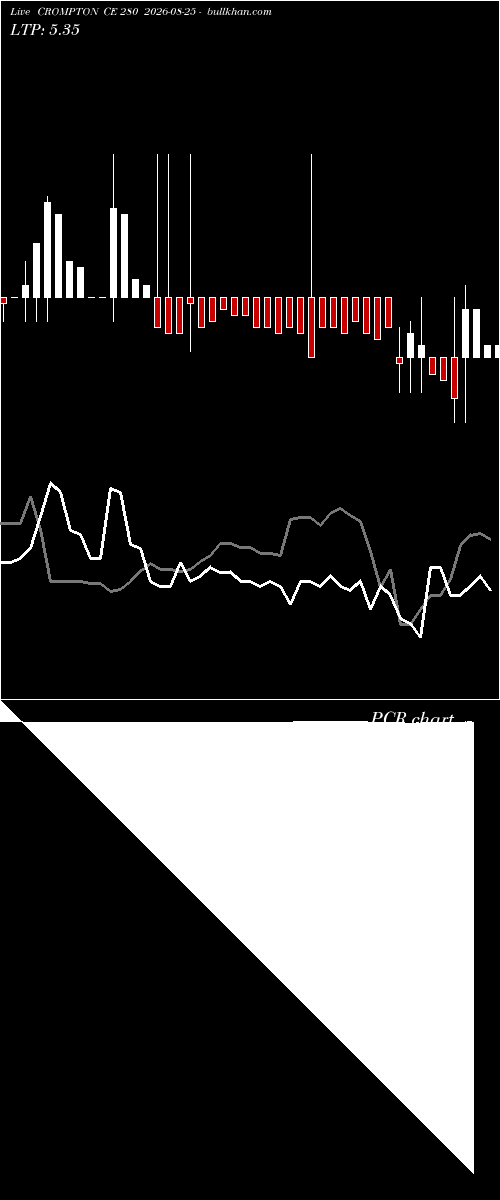  option chart CROMPTON CE 280 2026-08-25 