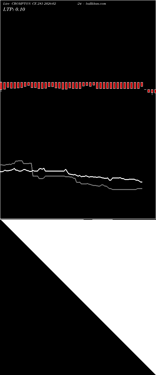  option chart CROMPTON CE 285 2026-02-24 
