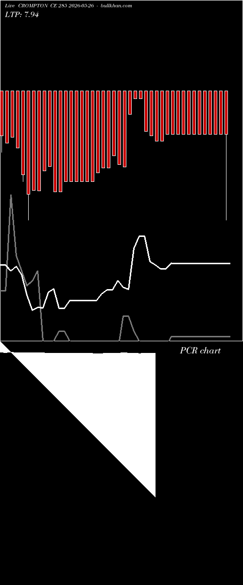 option chart CROMPTON CE 285 2026-05-26 