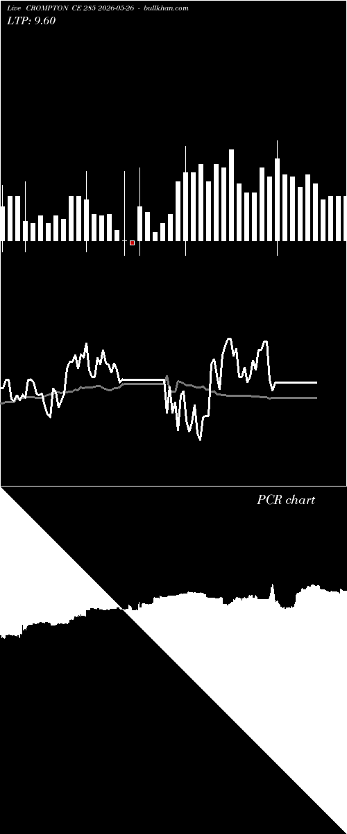  option chart CROMPTON CE 285 2026-05-26 