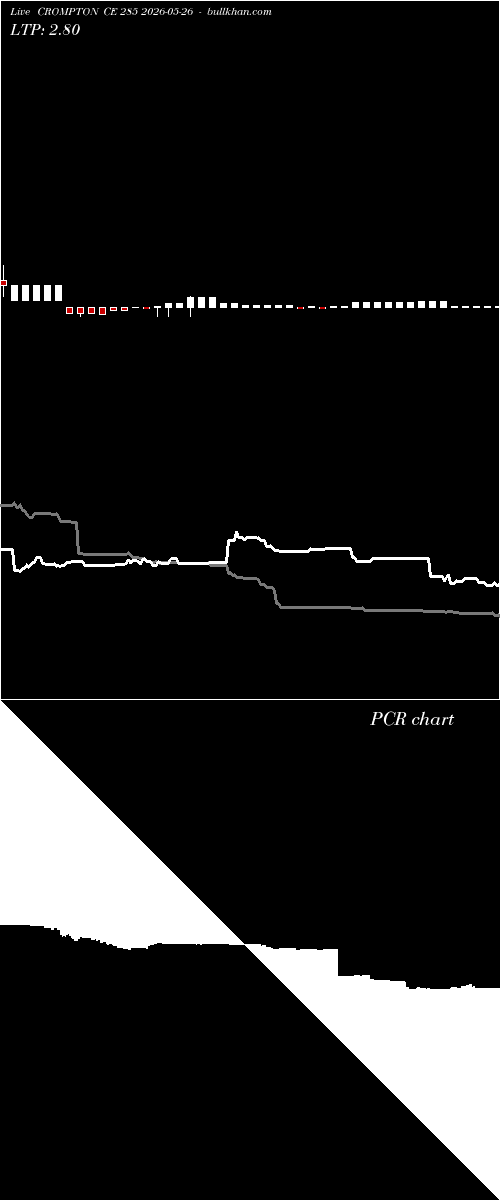  option chart CROMPTON CE 285 2026-05-26 