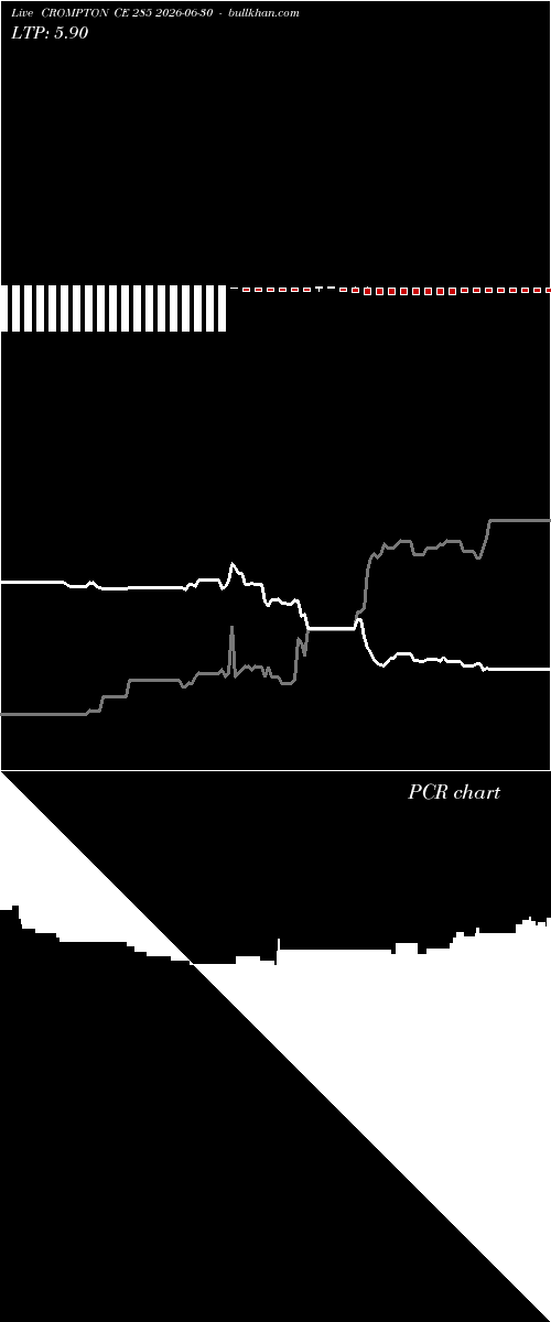  option chart CROMPTON CE 285 2026-06-30 