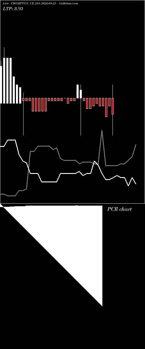  option chart CROMPTON CE 285 2026-08-25 