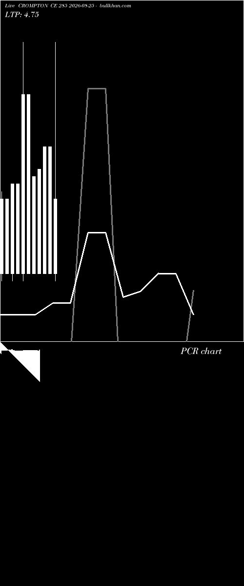  option chart CROMPTON CE 285 2026-08-25 