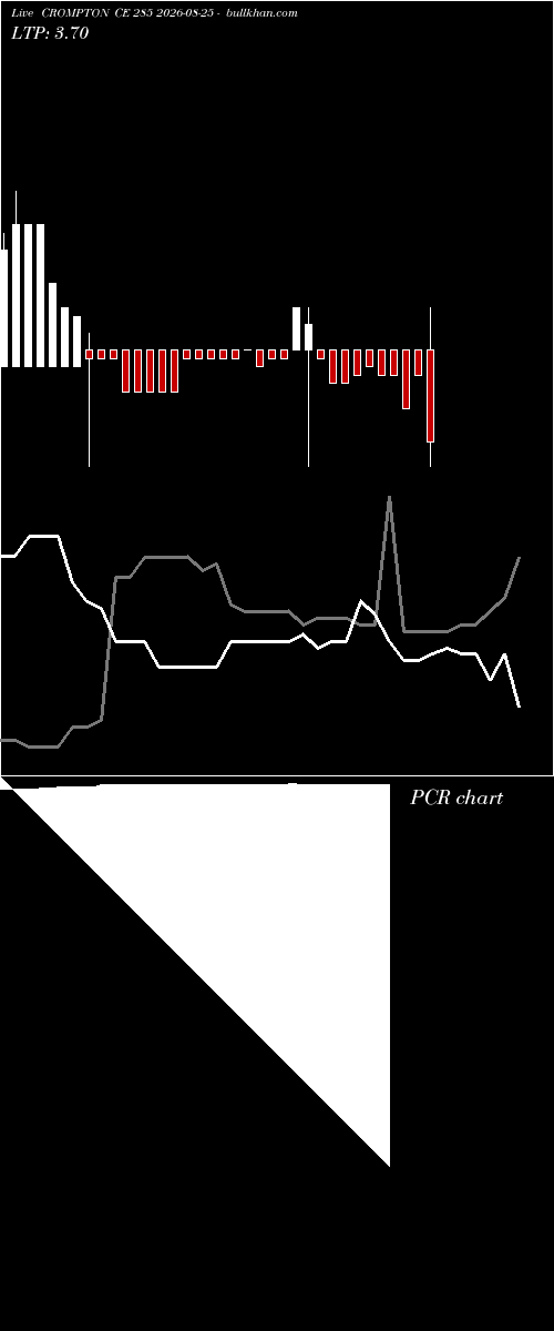  option chart CROMPTON CE 285 2026-08-25 