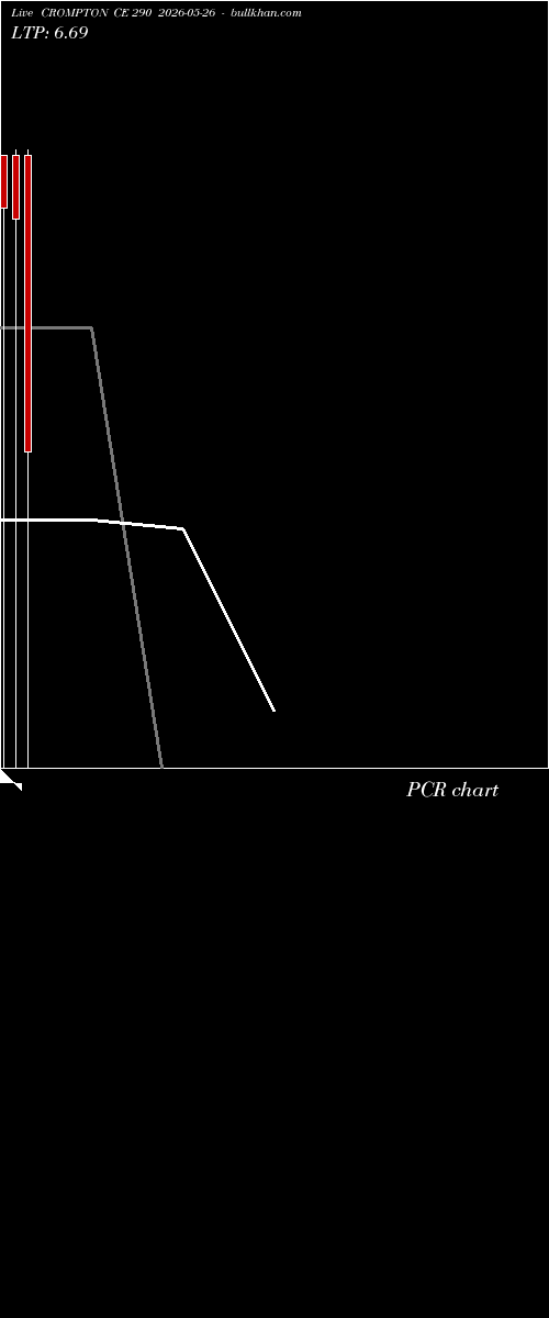  option chart CROMPTON CE 290 2026-05-26 