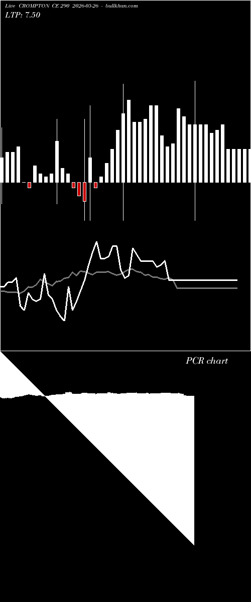  option chart CROMPTON CE 290 2026-05-26 