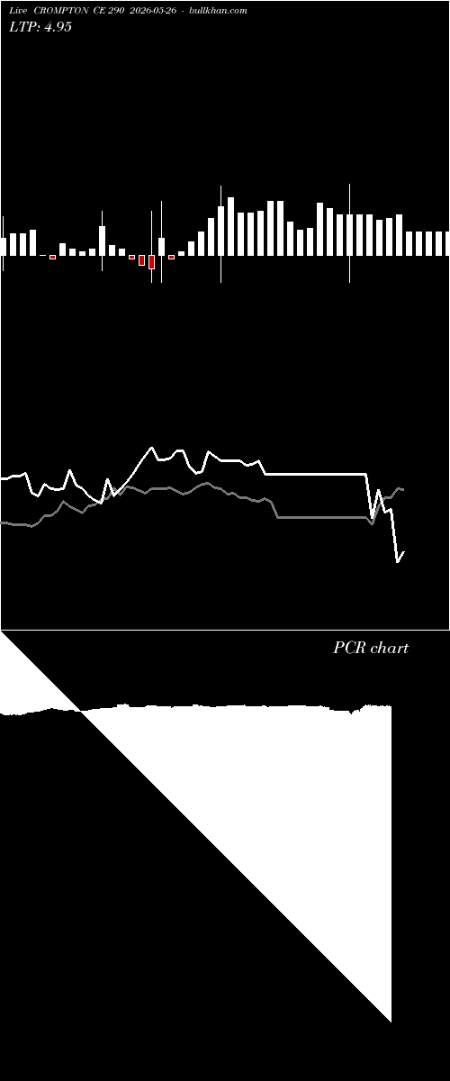  option chart CROMPTON CE 290 2026-05-26 