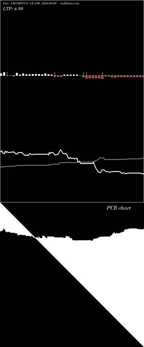  option chart CROMPTON CE 290 2026-06-30 