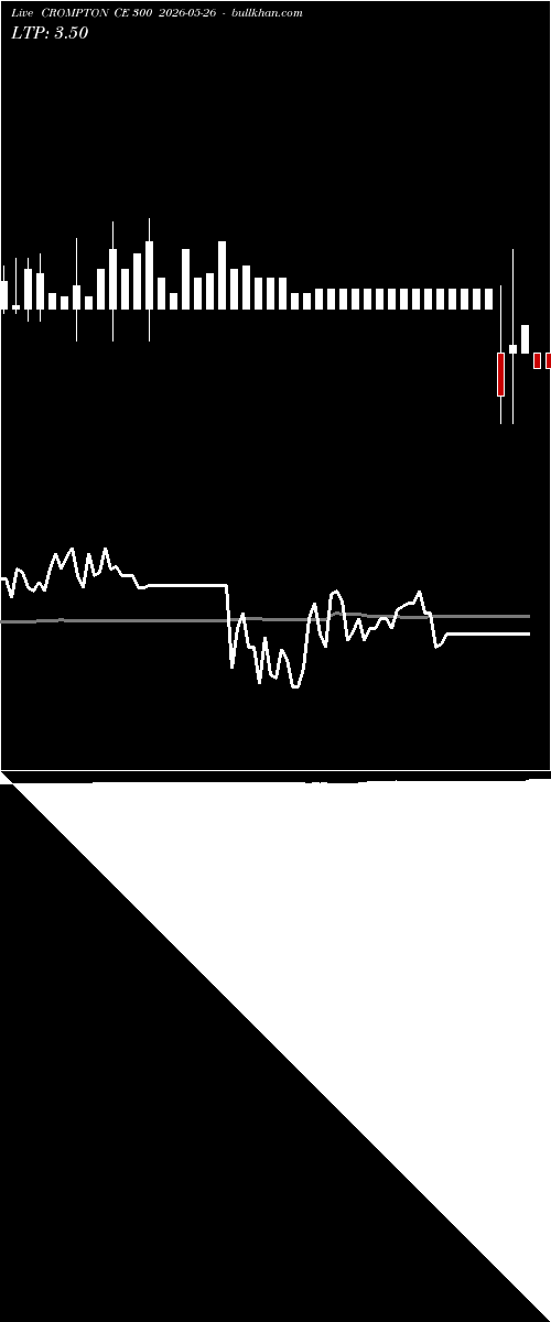  option chart CROMPTON CE 300 2026-05-26 