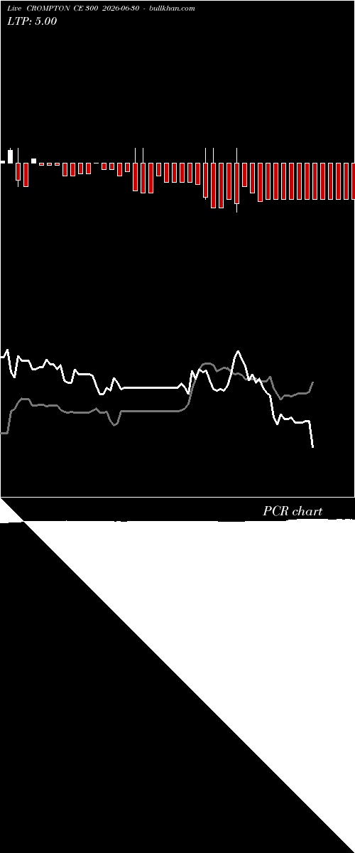  option chart CROMPTON CE 300 2026-06-30 