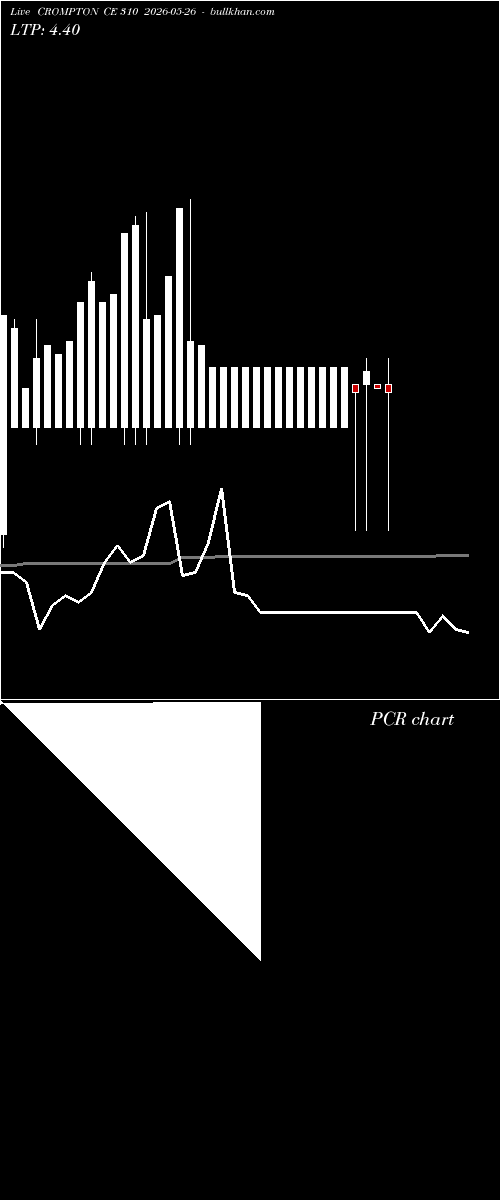  option chart CROMPTON CE 310 2026-05-26 