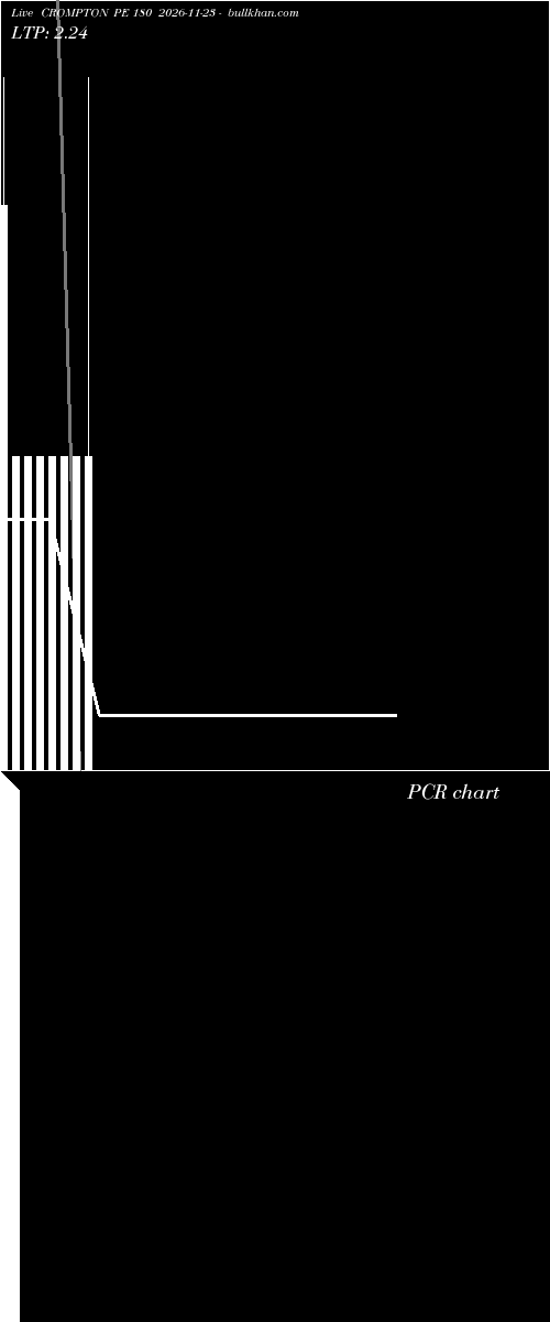  option chart CROMPTON PE 180 2026-11-23 
