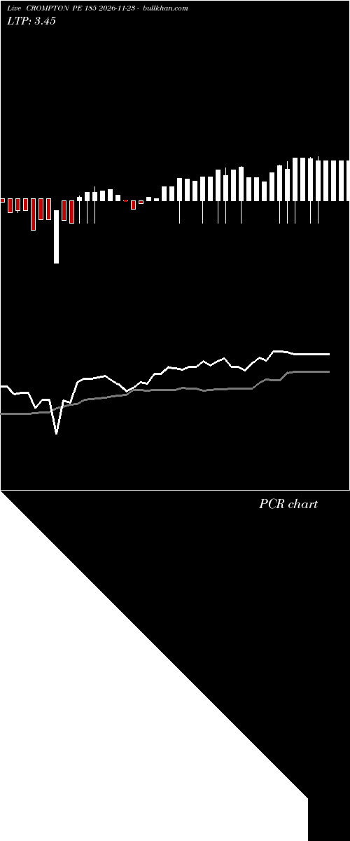  option chart CROMPTON PE 185 2026-11-23 