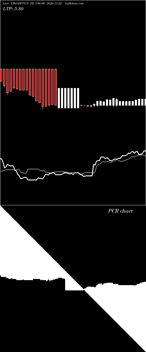  option chart CROMPTON PE 190.00 2026-11-23 