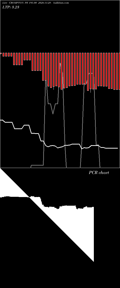  option chart CROMPTON PE 195.00 2026-11-23 