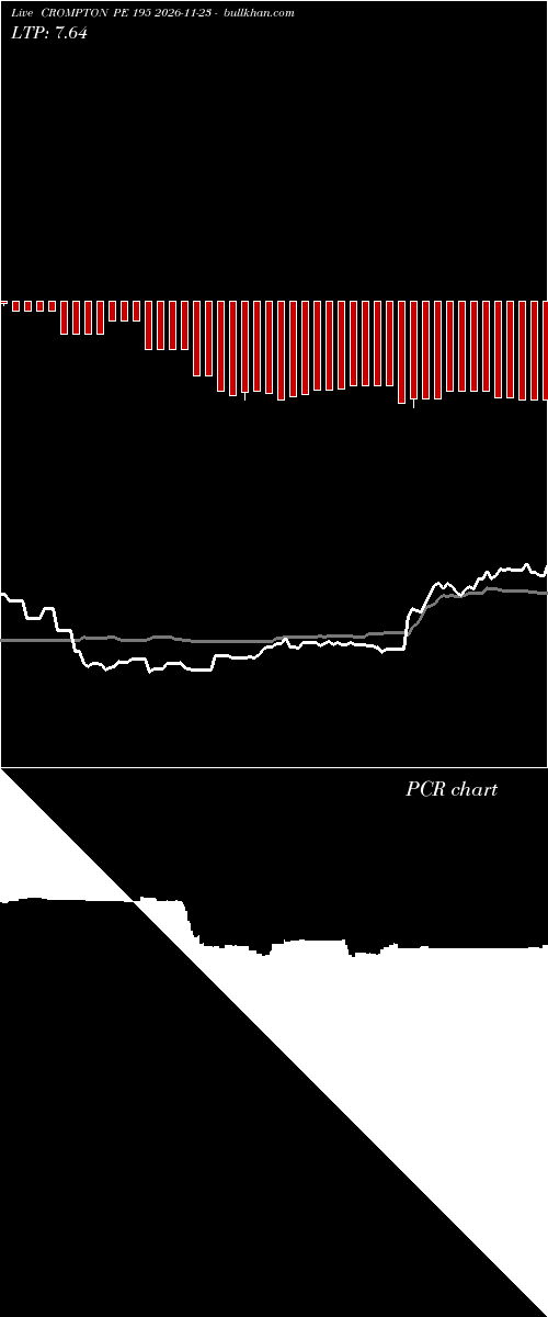 option chart CROMPTON PE 195 2026-11-23 