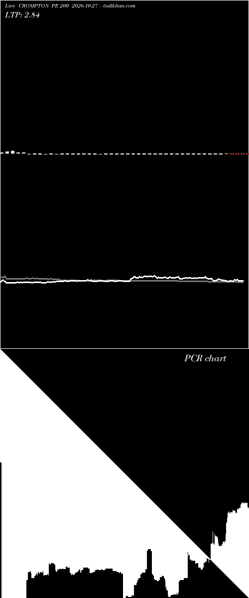  option chart CROMPTON PE 200 2026-10-27 