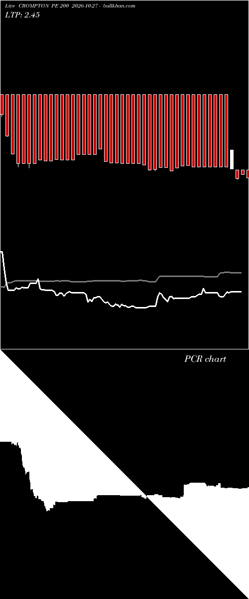  option chart CROMPTON PE 200 2026-10-27 
