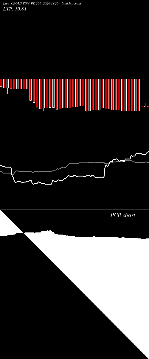  option chart CROMPTON PE 200 2026-11-23 