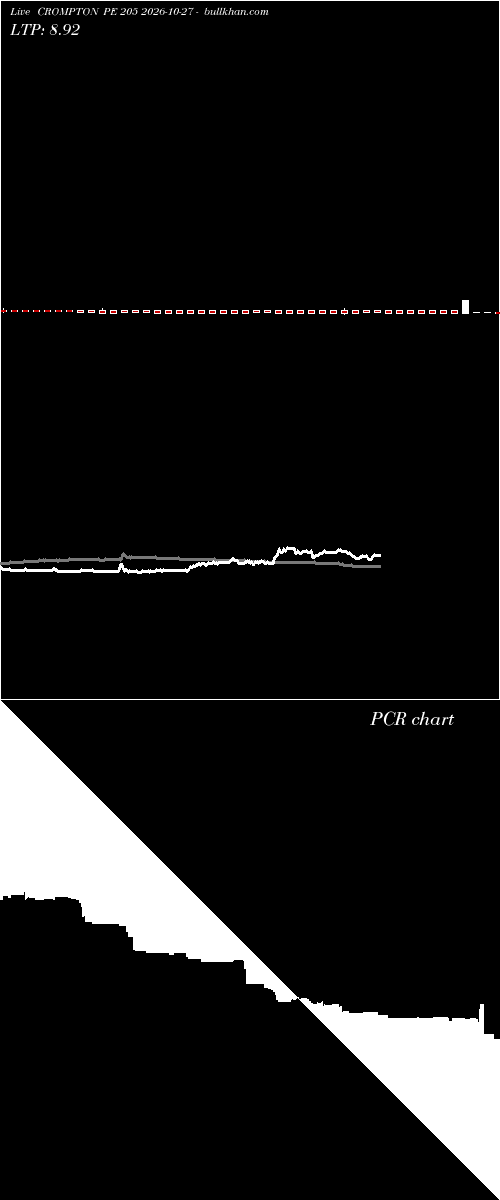  option chart CROMPTON PE 205 2026-10-27 