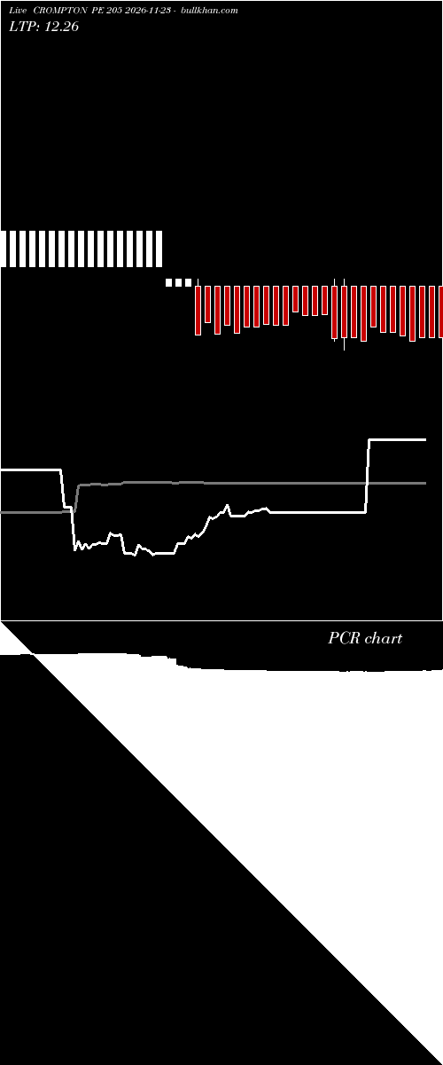  option chart CROMPTON PE 205 2026-11-23 