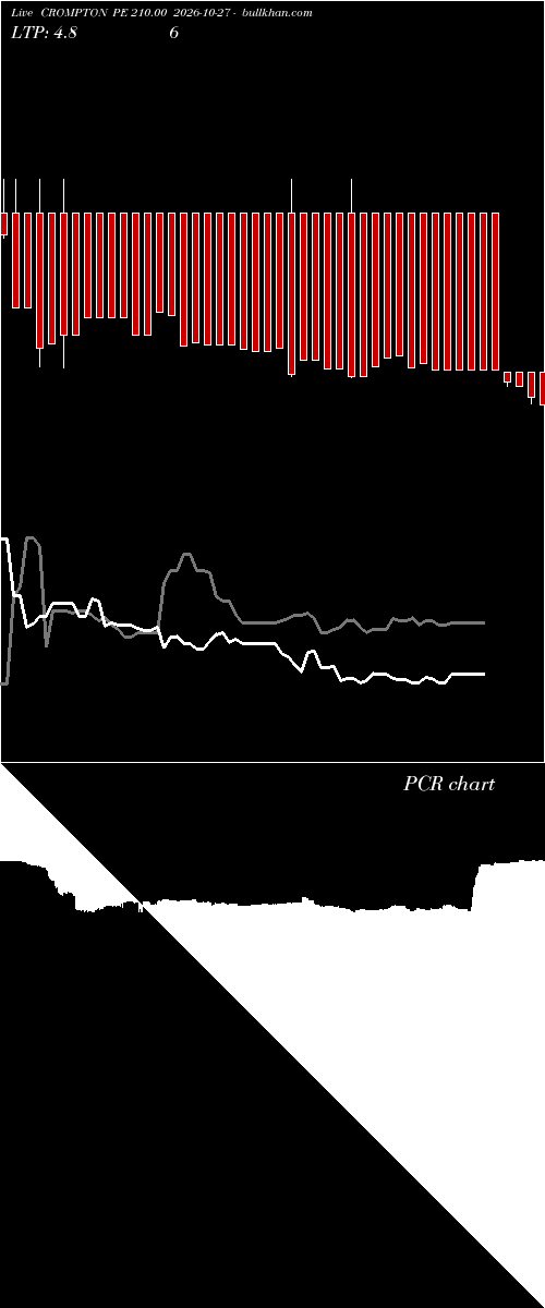  option chart CROMPTON PE 210.00 2026-10-27 