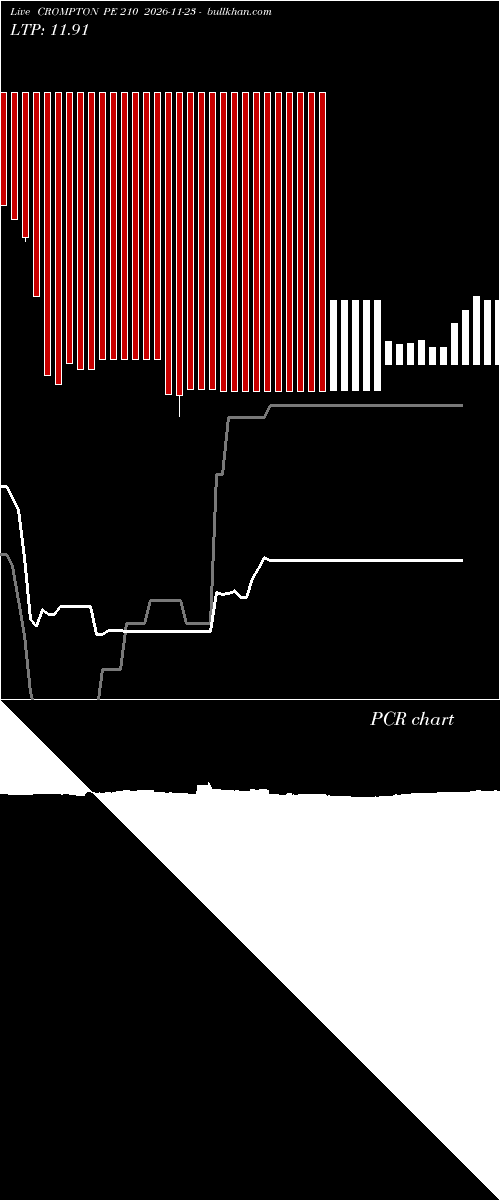  option chart CROMPTON PE 210 2026-11-23 