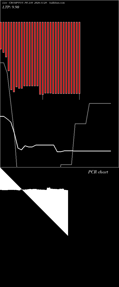  option chart CROMPTON PE 210 2026-11-23 