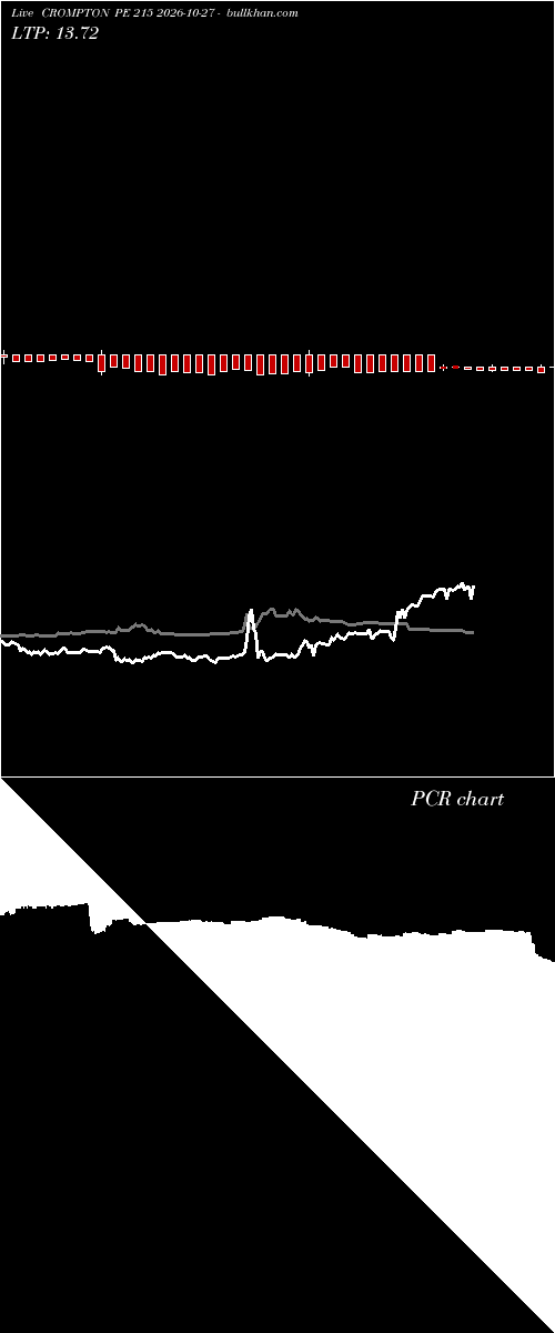  option chart CROMPTON PE 215 2026-10-27 