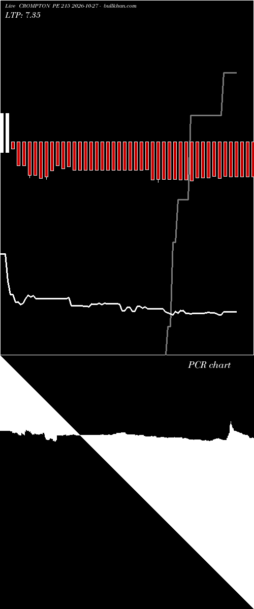  option chart CROMPTON PE 215 2026-10-27 