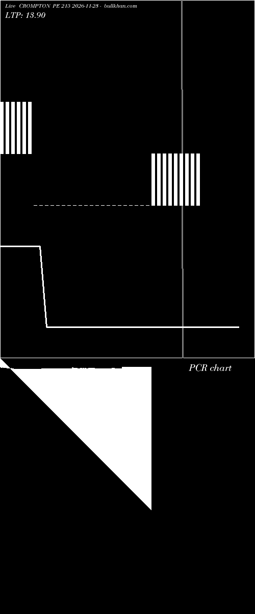  option chart CROMPTON PE 215 2026-11-23 