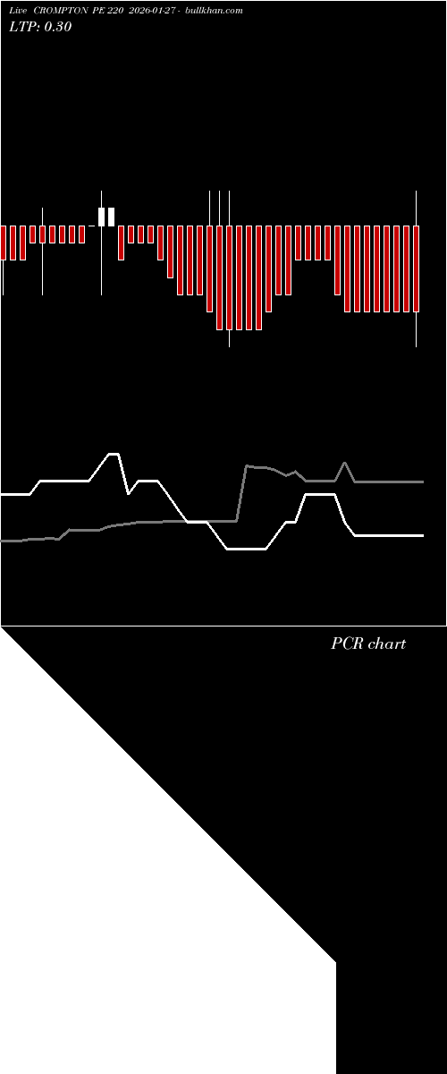  option chart CROMPTON PE 220 2026-01-27 