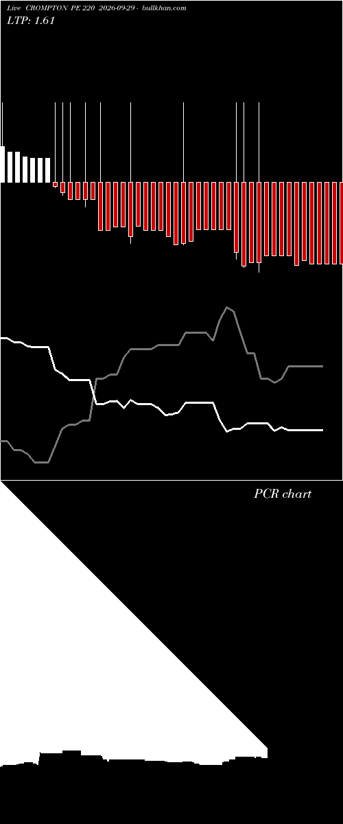  option chart CROMPTON PE 220 2026-09-29 