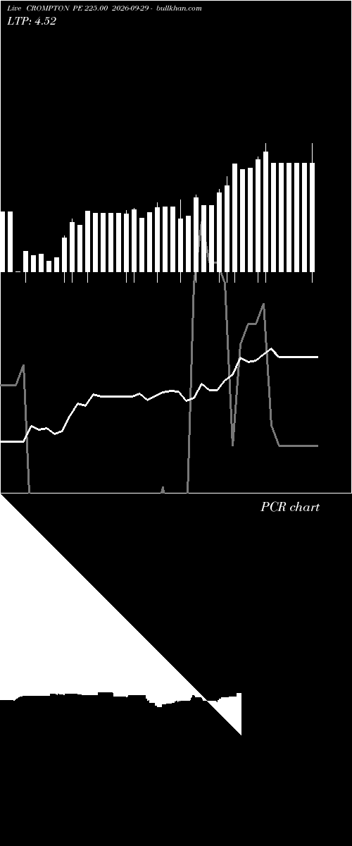  option chart CROMPTON PE 225.00 2026-09-29 