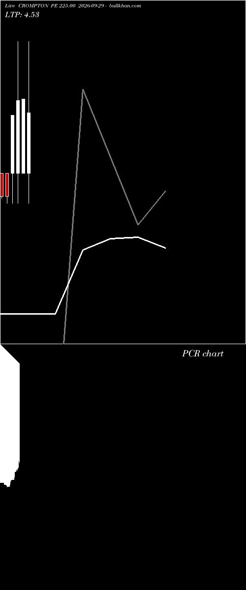  option chart CROMPTON PE 225.00 2026-09-29 