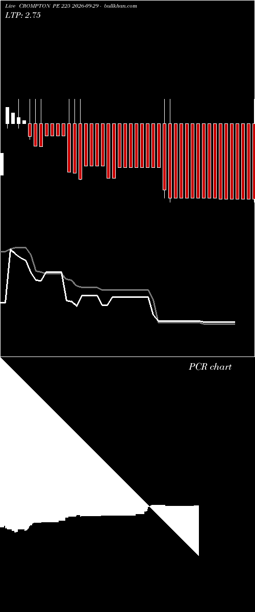  option chart CROMPTON PE 225 2026-09-29 