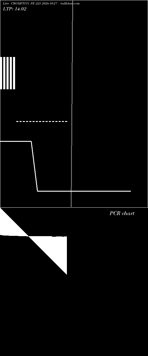  option chart CROMPTON PE 225 2026-10-27 