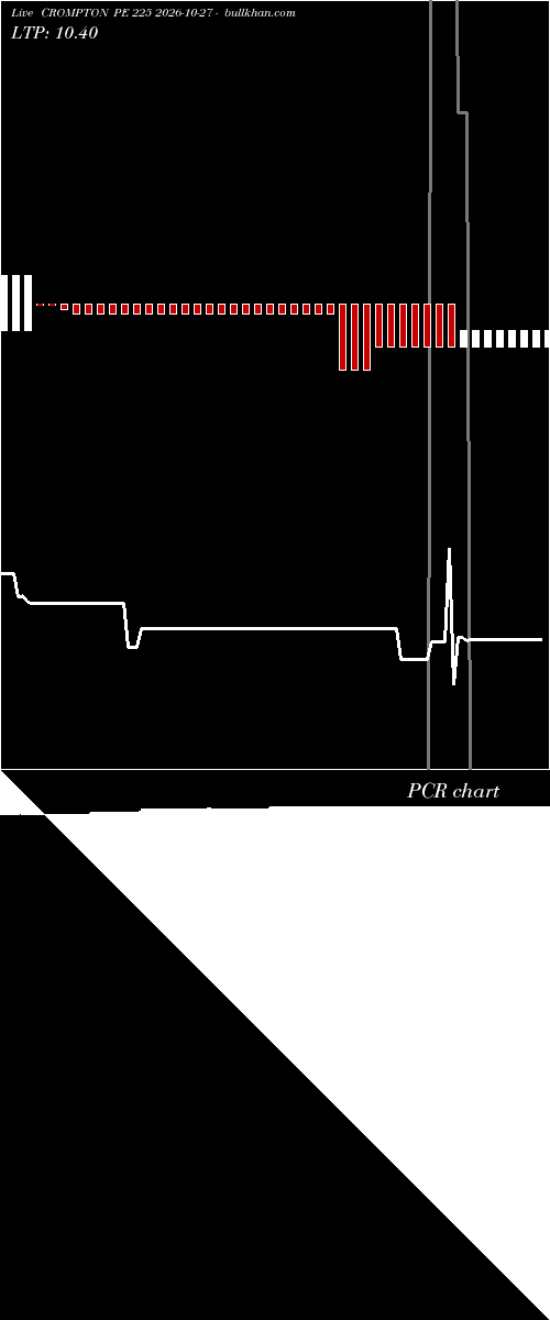 option chart CROMPTON PE 225 2026-10-27 