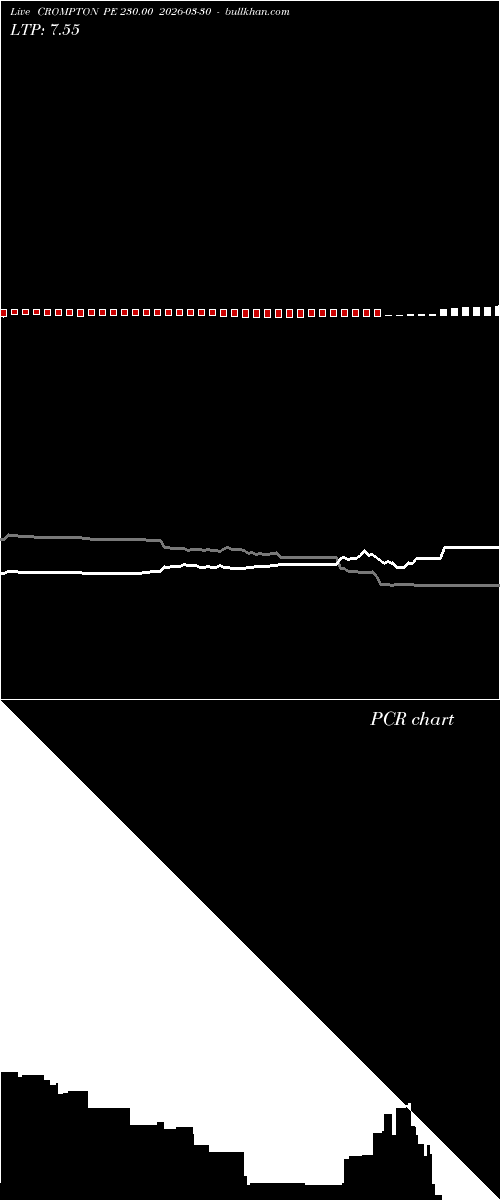  option chart CROMPTON PE 230.00 2026-03-30 
