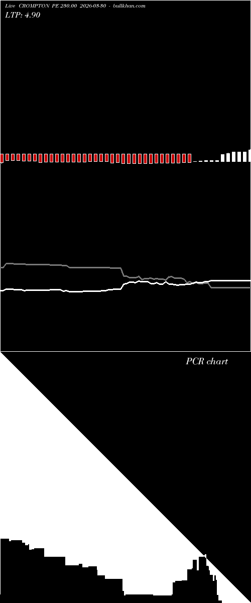  option chart CROMPTON PE 230.00 2026-03-30 