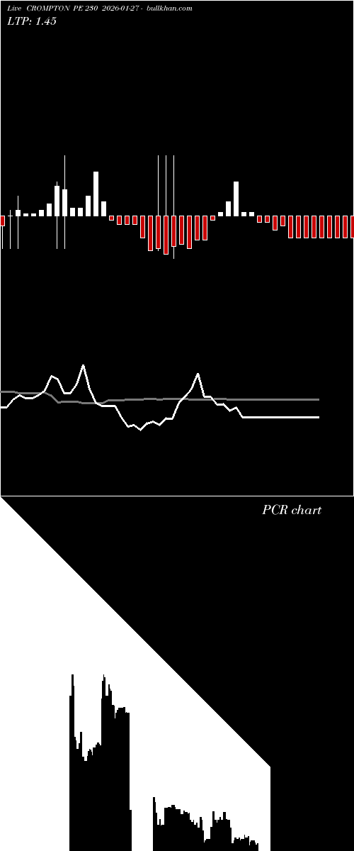  option chart CROMPTON PE 230 2026-01-27 