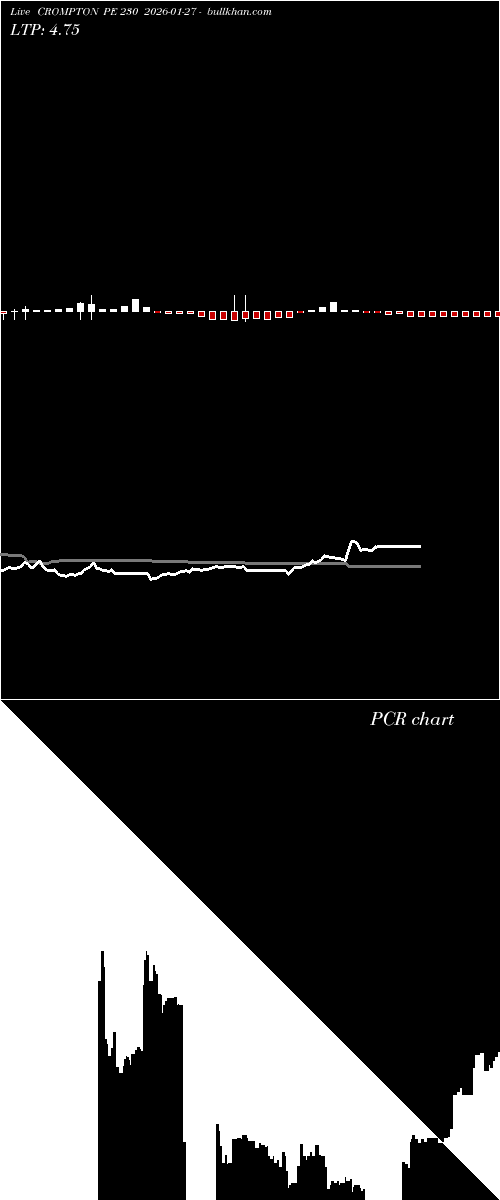  option chart CROMPTON PE 230 2026-01-27 