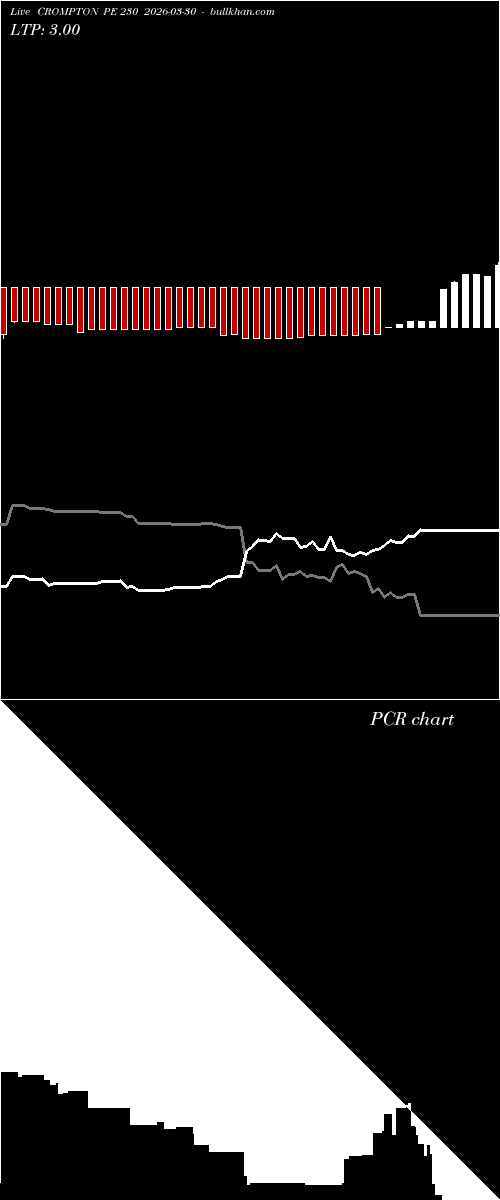  option chart CROMPTON PE 230 2026-03-30 