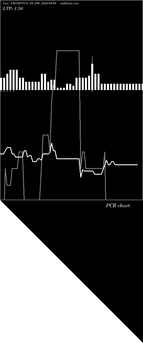  option chart CROMPTON PE 230 2026-03-30 